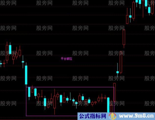 平台破位的操作方法