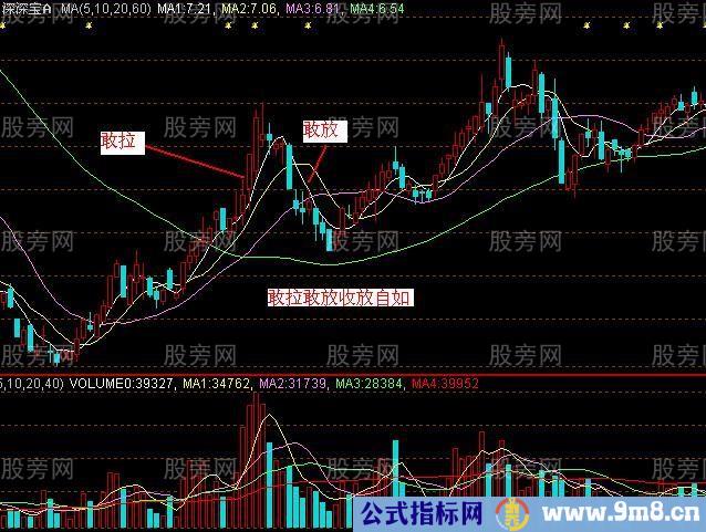 主力是怎么洗盘的呢？