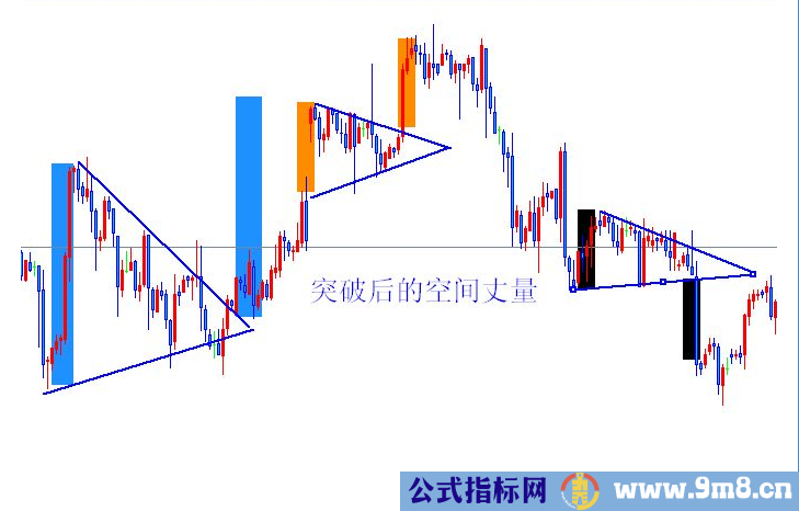 突破后的空间丈量