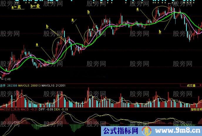 13日均线阶梯止损与均线止损