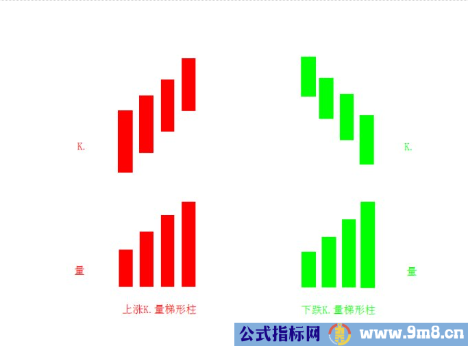 梯形柱K线战法