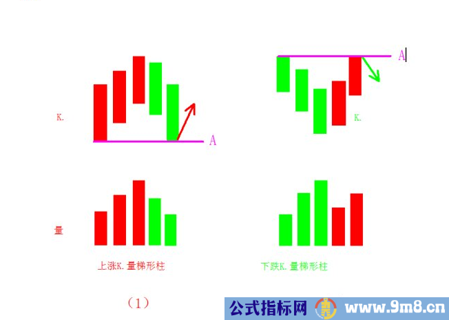 梯形柱K线战法