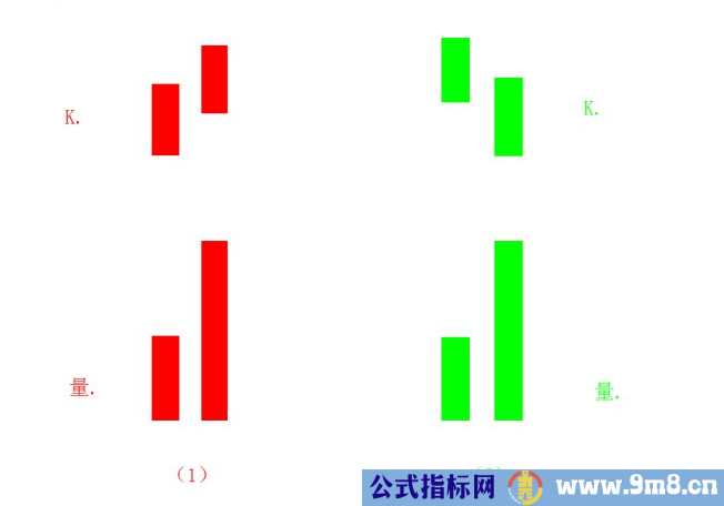 倍量柱K线战法