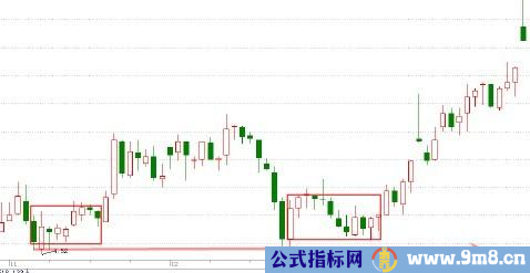 突破后回抽抓牛股