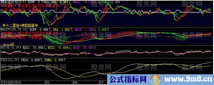 短线常用的10种方法