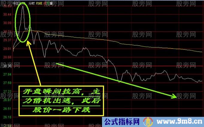 主力控盘3种经典手法