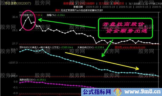 主力控盘3种经典手法