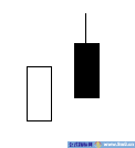 13组经典K线组合