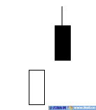 13组经典K线组合