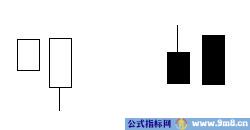 13组经典K线组合