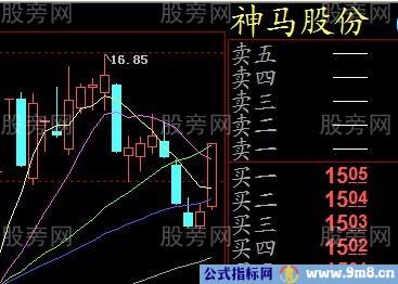 一阳穿N线图形