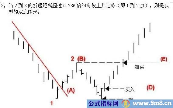 稳定赢利的123买入法