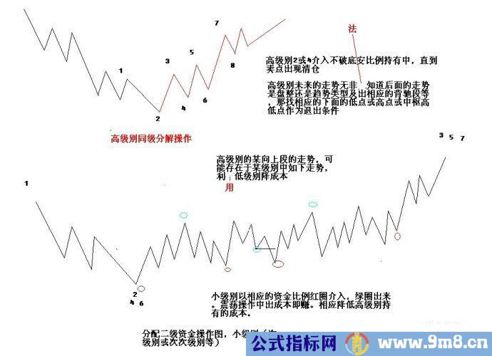 简单实用的资金管理策略