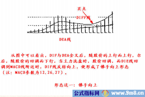 8种MACD经典形态