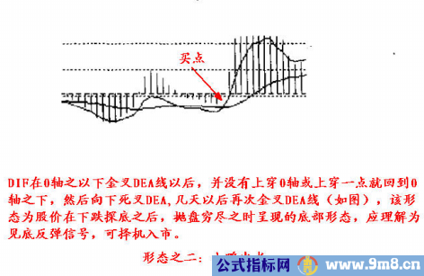 8种MACD经典形态