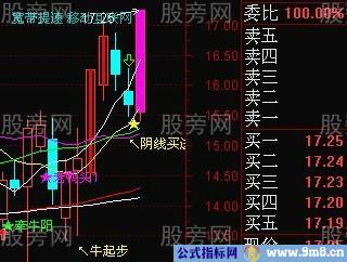 超级的好涨停回调阴线买