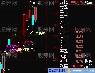 超级的好涨停回调阴线买