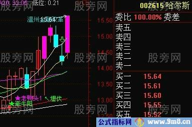 超级的好涨停回调阴线买