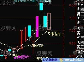 超级的好涨停回调阴线买