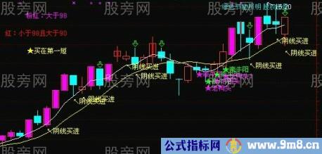 超级的好%&&&&&%回调阴线买