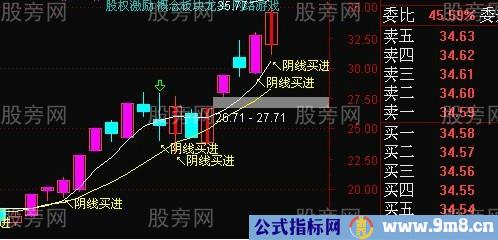 超级的好涨停回调阴线买