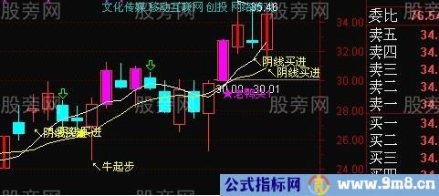 超级的好涨停回调阴线买