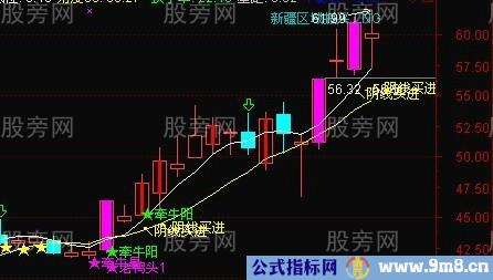 超级的好涨停回调阴线买