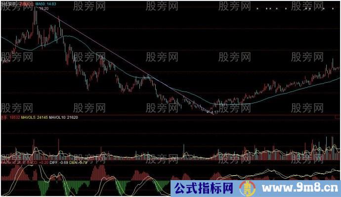 判断趋势的简单方法