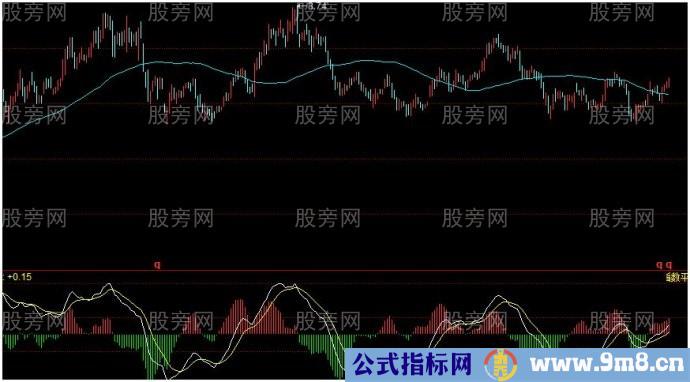 判断趋势的简单方法