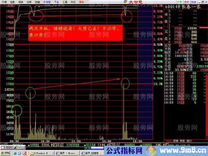 分时出货经典图形