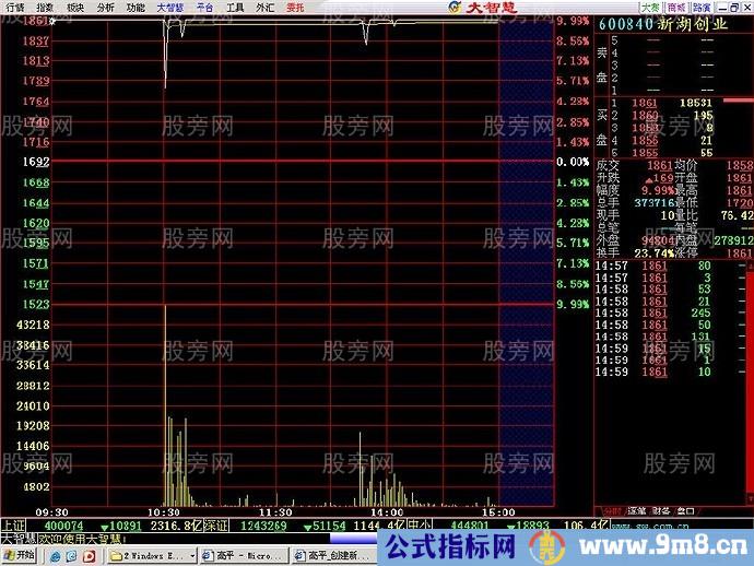 分时出货经典图形