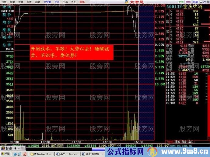 分时出货经典图形