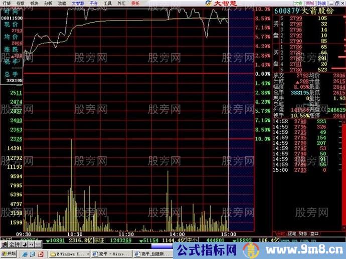 分时出货经典图形