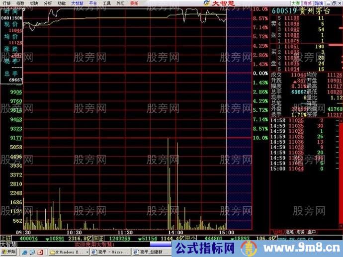 分时出货经典图形