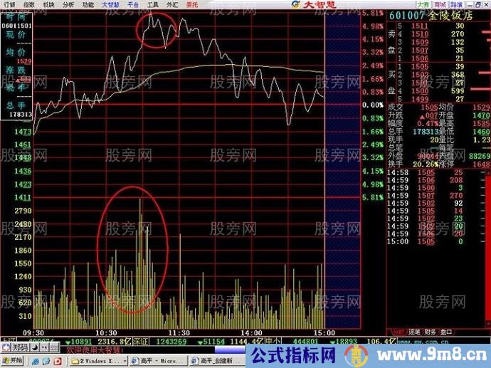 分时出货经典图形