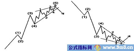 波浪理论概要