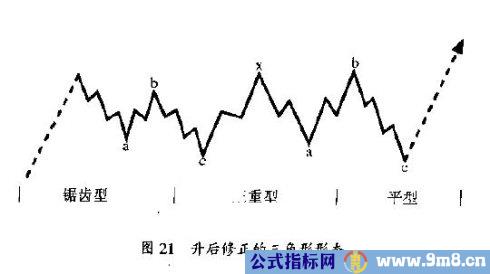 修正浪通常有4种形态