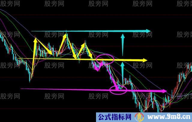 反转形态的运用