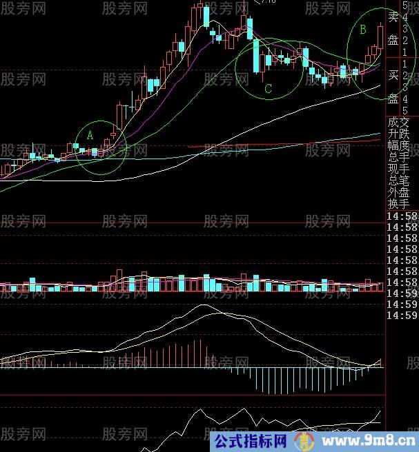 重上五线金不换原则