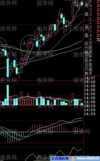 重上五线金不换原则