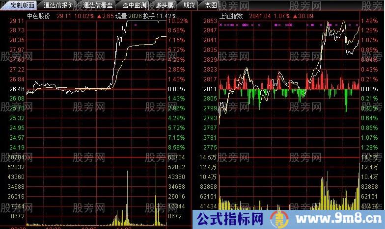 早盘放量果断杀入