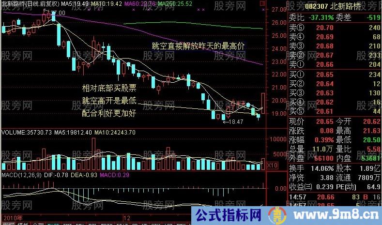 早盘放量果断杀入