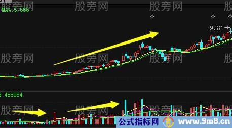 看懂成交量和运用成交量