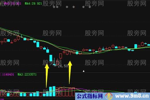 看懂成交量和运用成交量