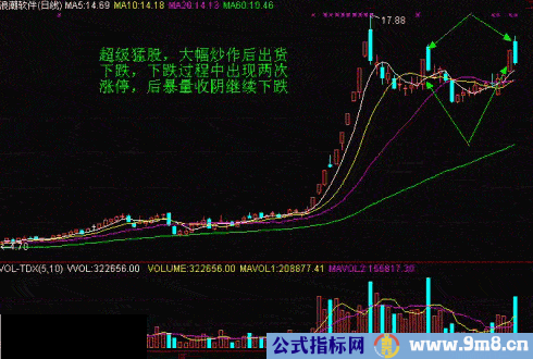 下跌过程中拉涨停分析