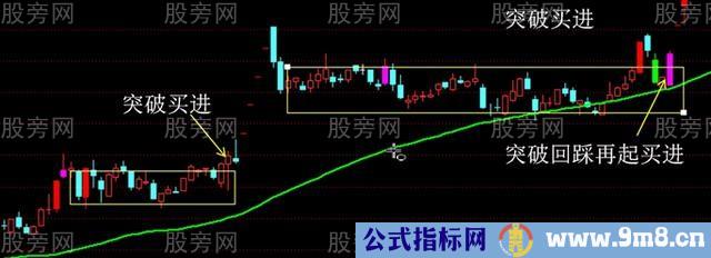 波浪理论与MACD结合操作波段