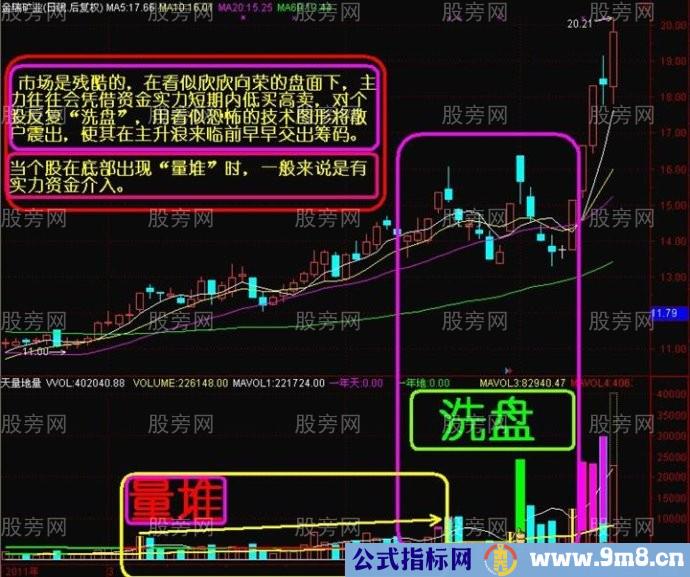 主力反复洗盘的辨别