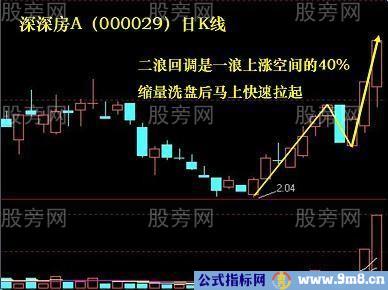 短线时间和空间法则