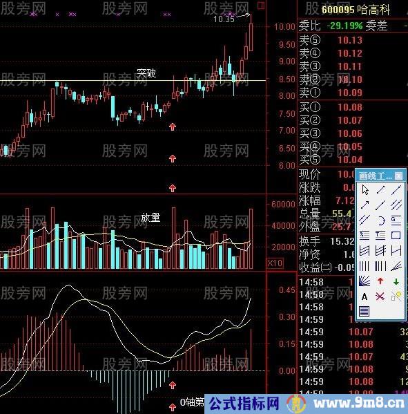 MACD擒拿三浪主升