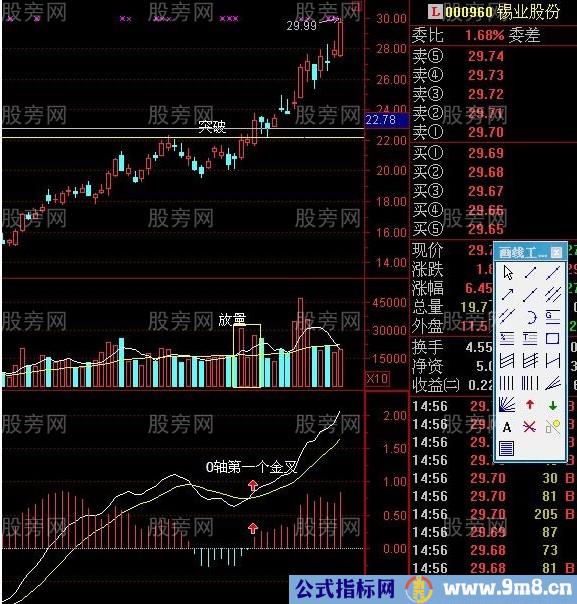 MACD擒拿三浪主升